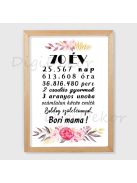 Elegánsan díszített szülinapi falikép 2