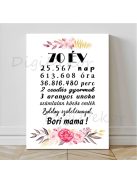 Elegánsan díszített szülinapi falikép 3