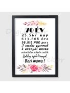 Elegánsan díszített szülinapi falikép 4