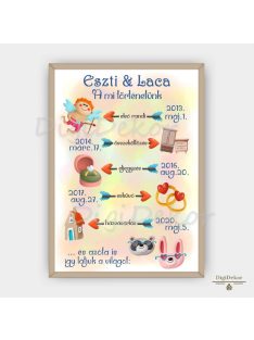   Személyre szabott táblakép pároknak. A mi történetünk.