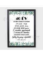 Egyedi falikép kerek évfordulóra 1