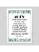 Egyedi falikép kerek évfordulóra 2