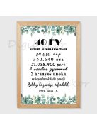 Egyedi falikép kerek évfordulóra 4